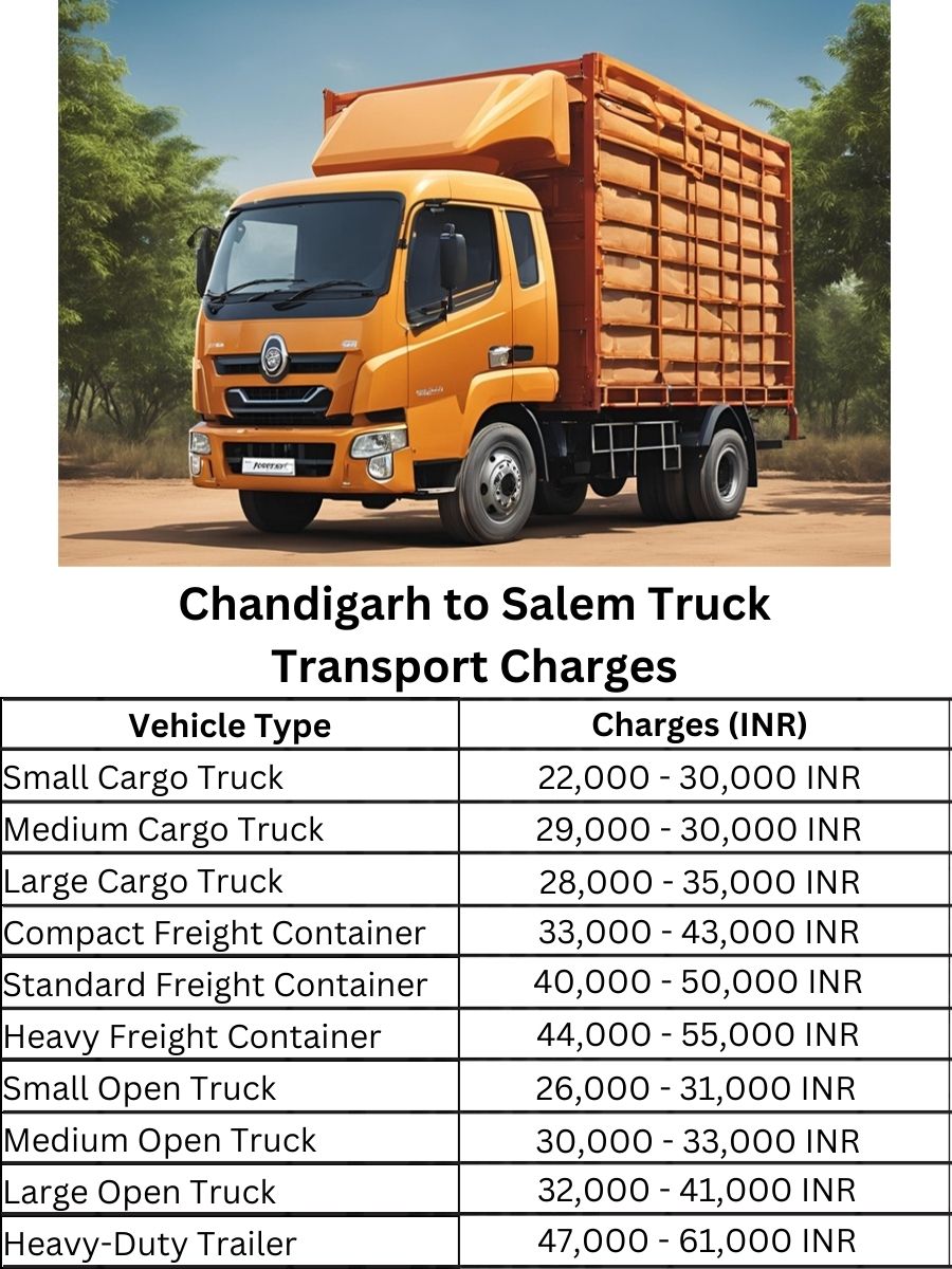Chandigarh to Salem Truck Transport Charges