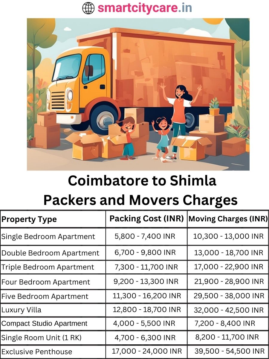 Packers and Movers Charges from Chandigarh to Shimla