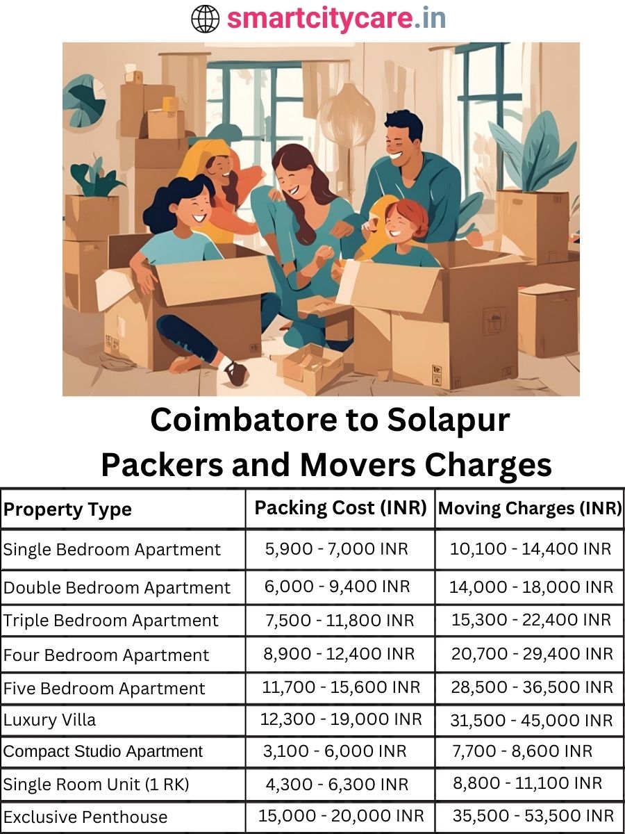 Packers and Movers Charges from Chandigarh to Solapur