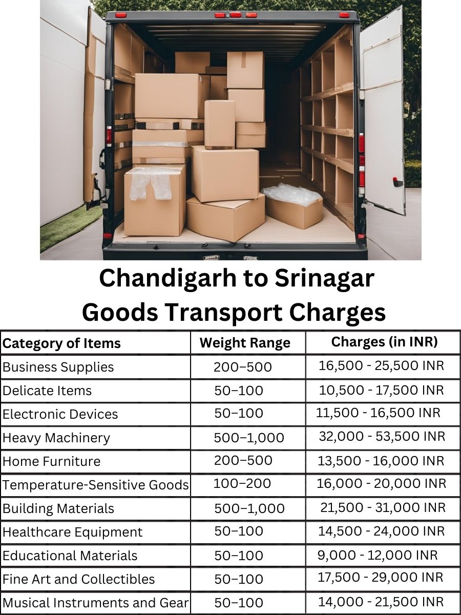 Goods Transport Charges in Chandigarh to Srinagar