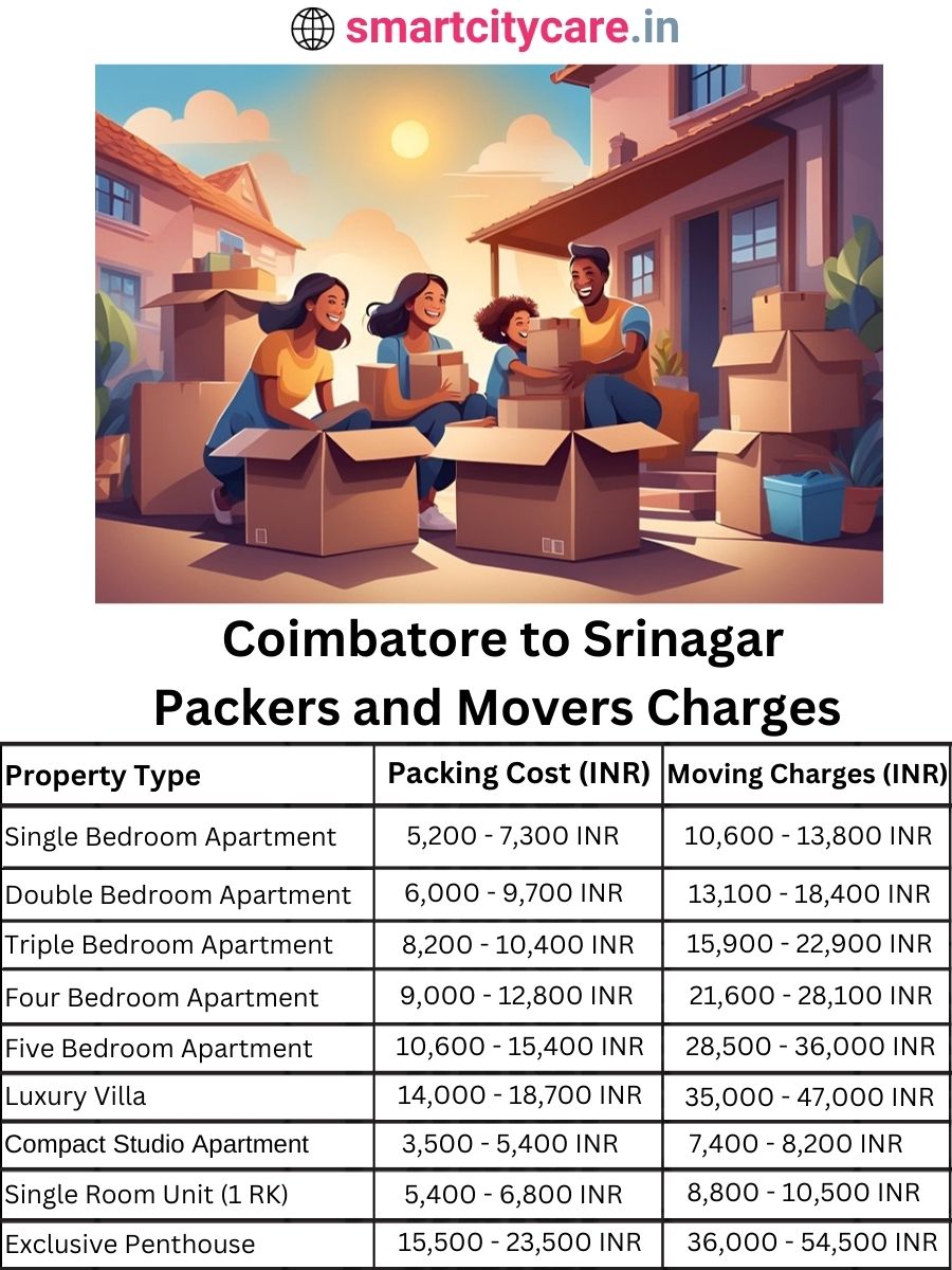 Packers and Movers Charges from Chandigarh to Srinagar