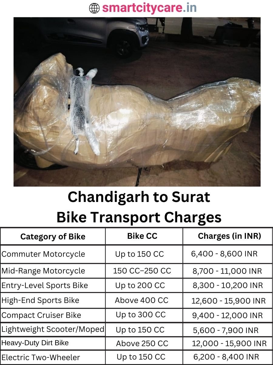 Bike transport charges from Chandigarh to Surat