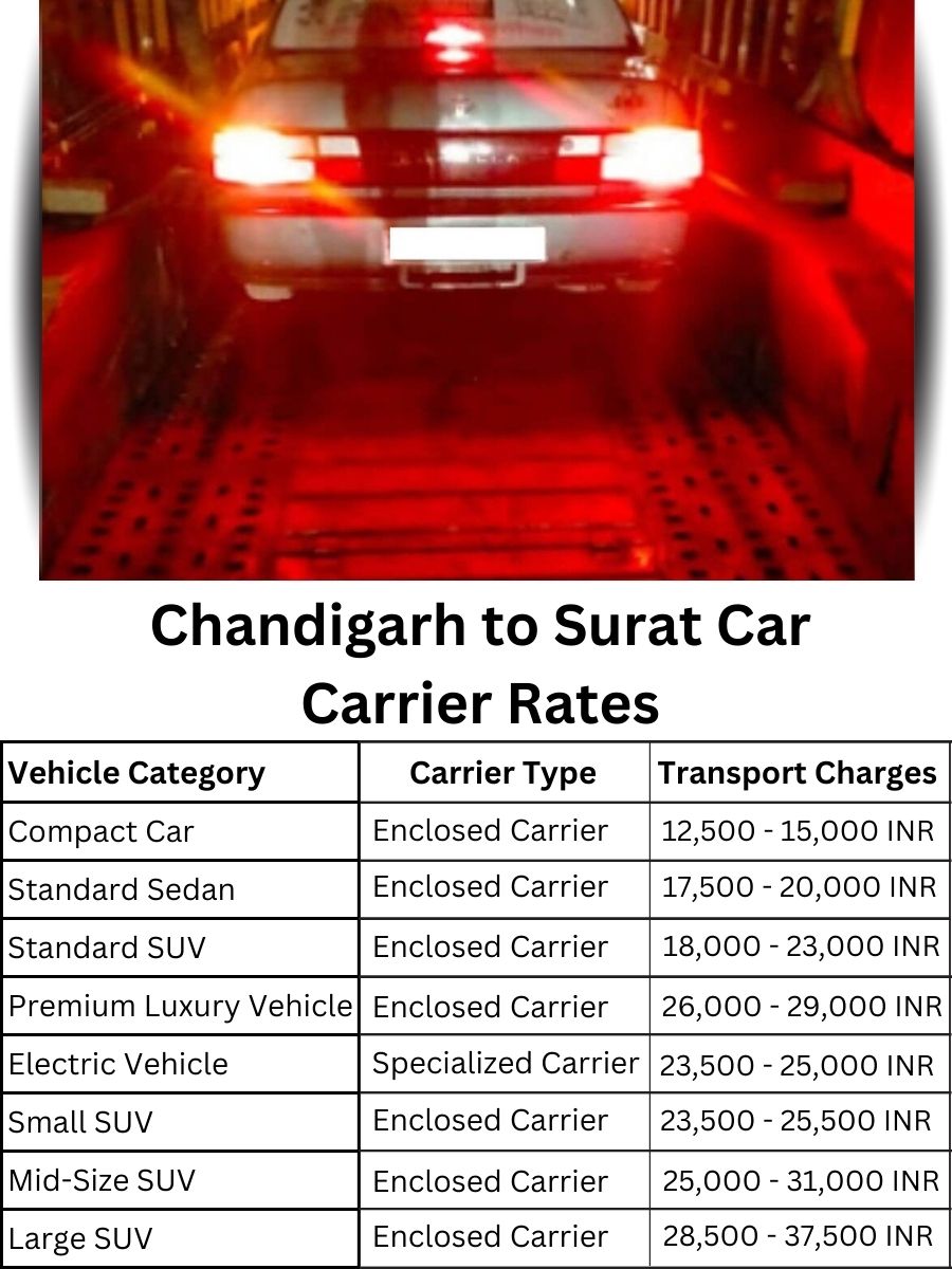 Car Carrier Rates from Chandigarh to Surat