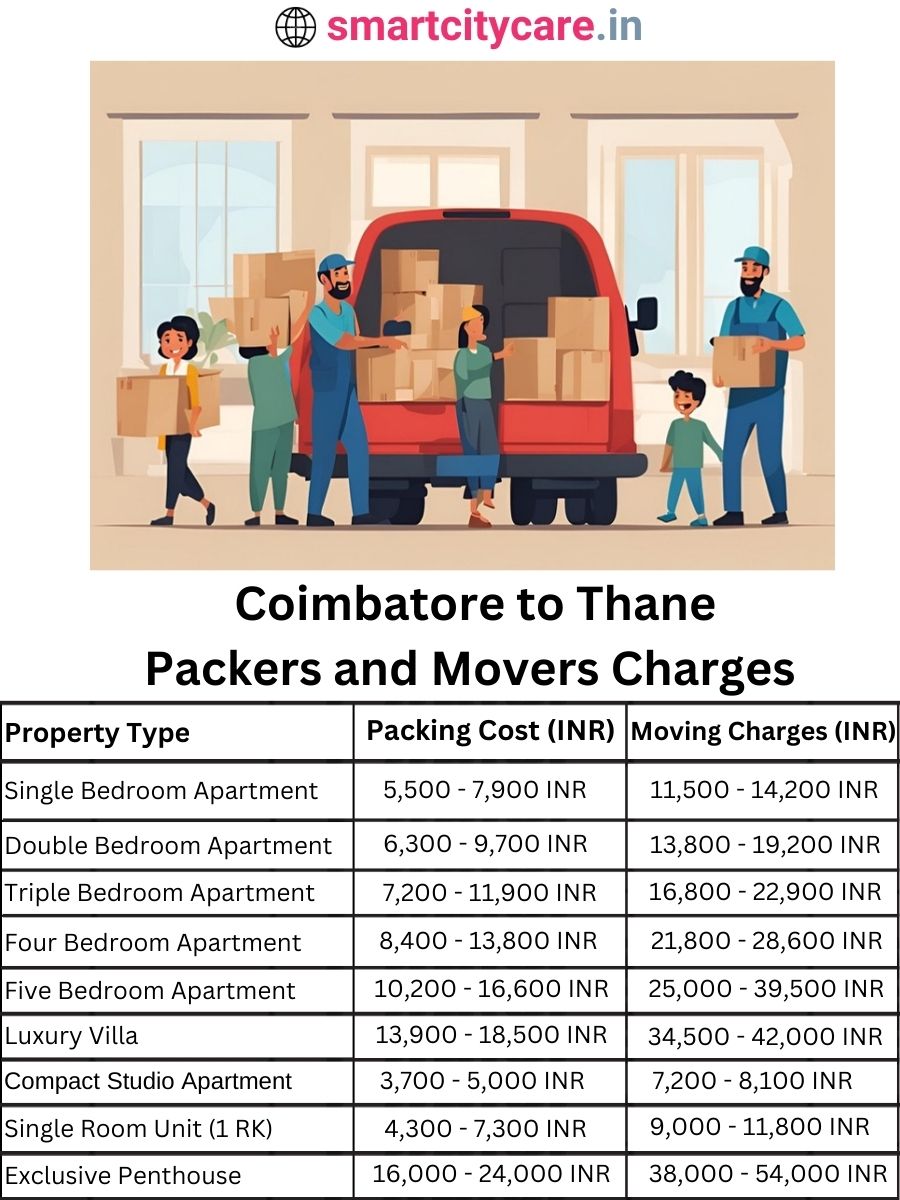 Packers and Movers Charges from Chandigarh to Thane