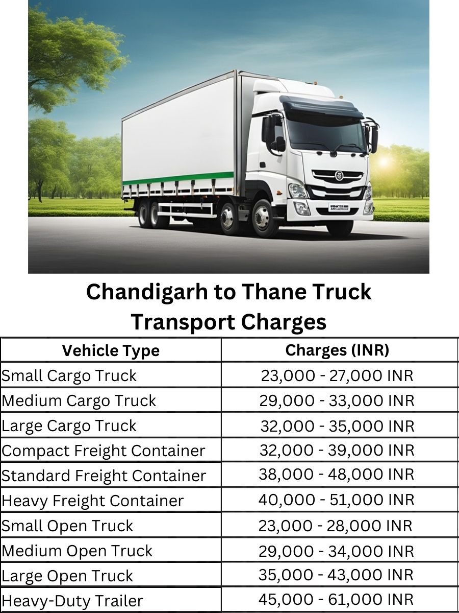 Chandigarh to Thane Truck Transport Charges