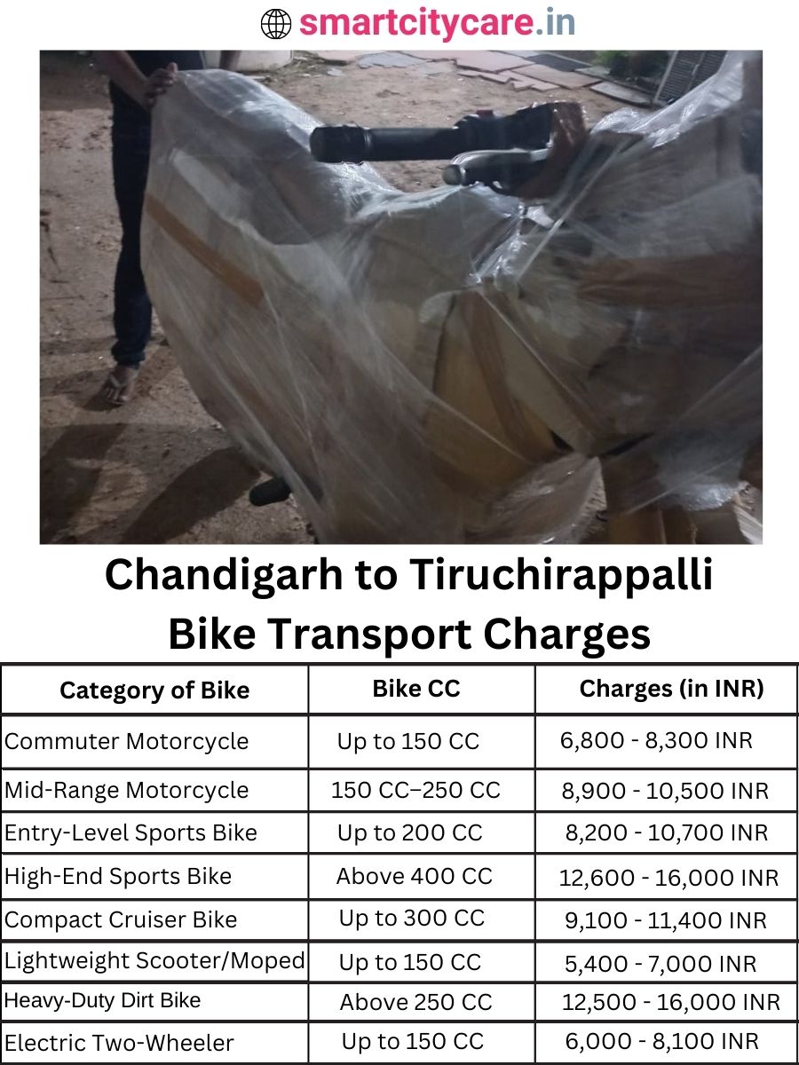Bike transport charges from Chandigarh to Tiruchirappalli