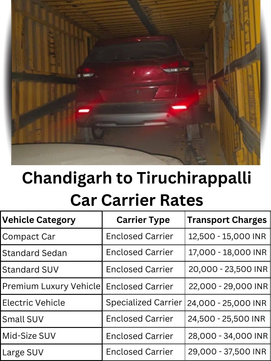Car Carrier Rates from Chandigarh to Tiruchirappalli