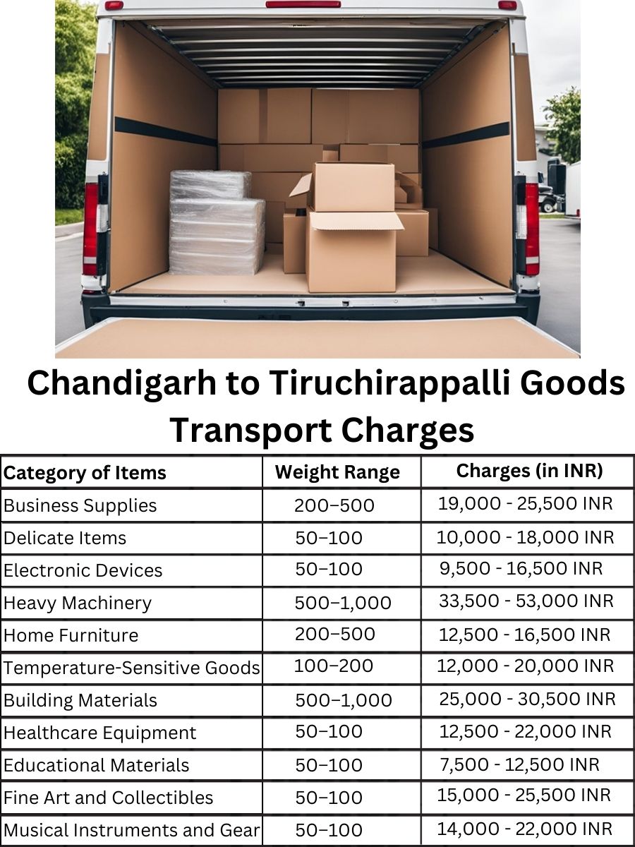Goods Transport Charges in Chandigarh to Tiruchirappalli