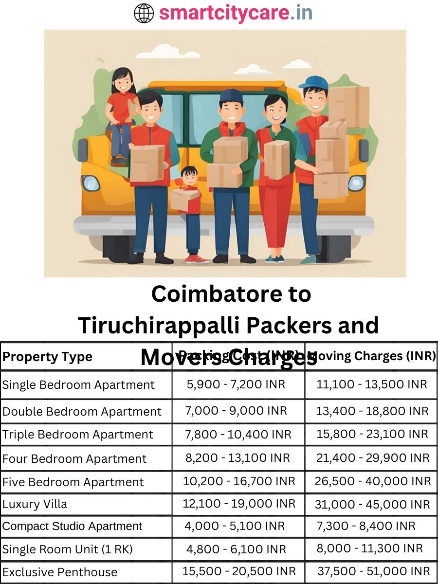 Packers and Movers Charges from Chandigarh to Tiruchirappalli