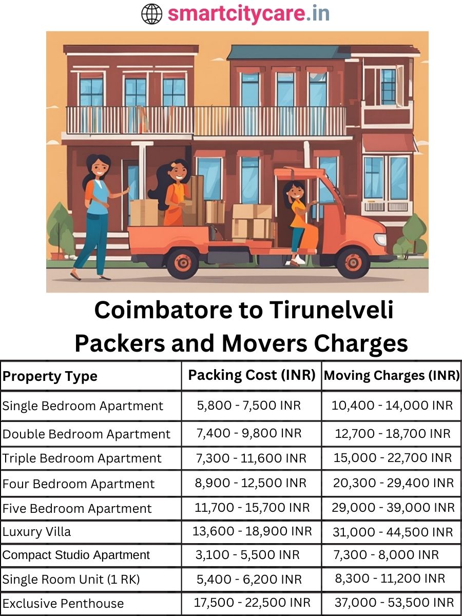 Packers and Movers Charges from Chandigarh to Tirunelveli