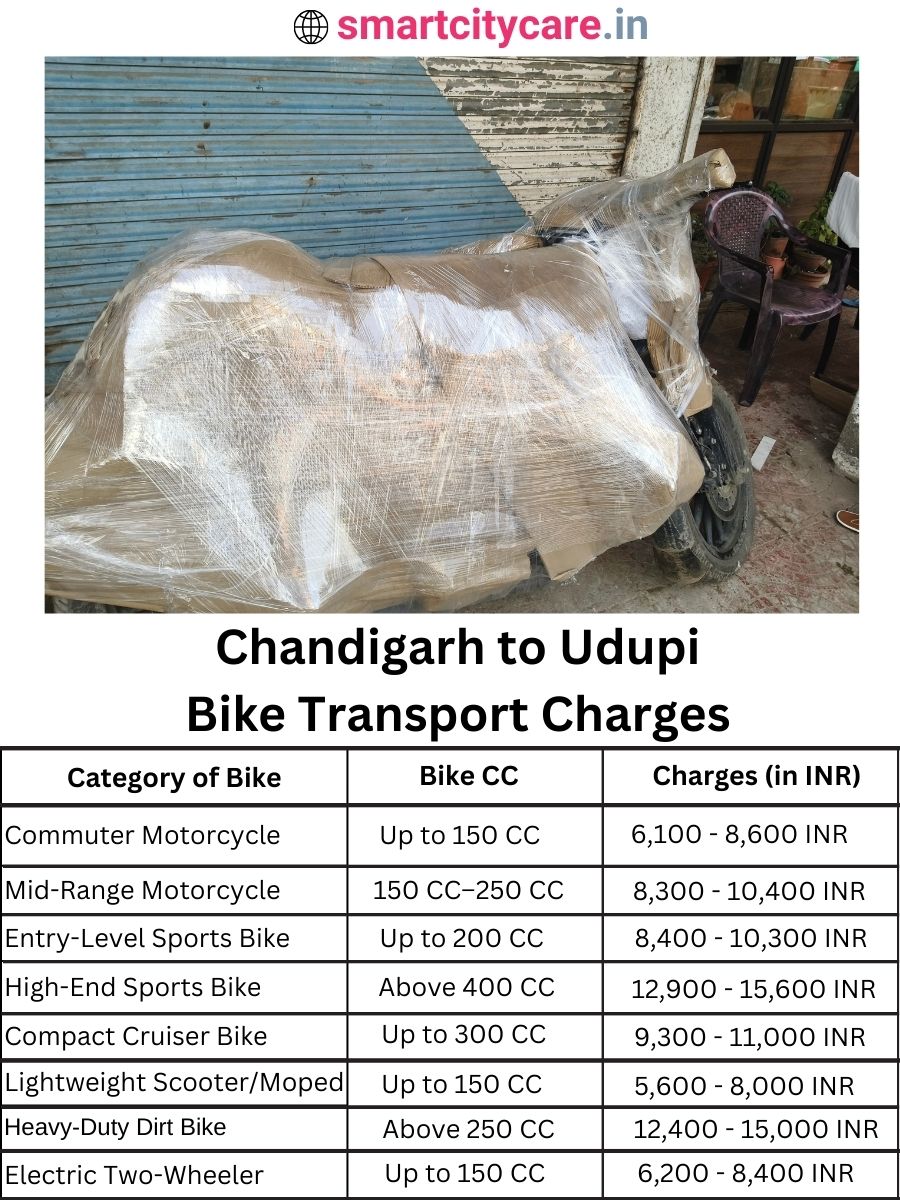 Bike transport charges from Chandigarh to Udupi