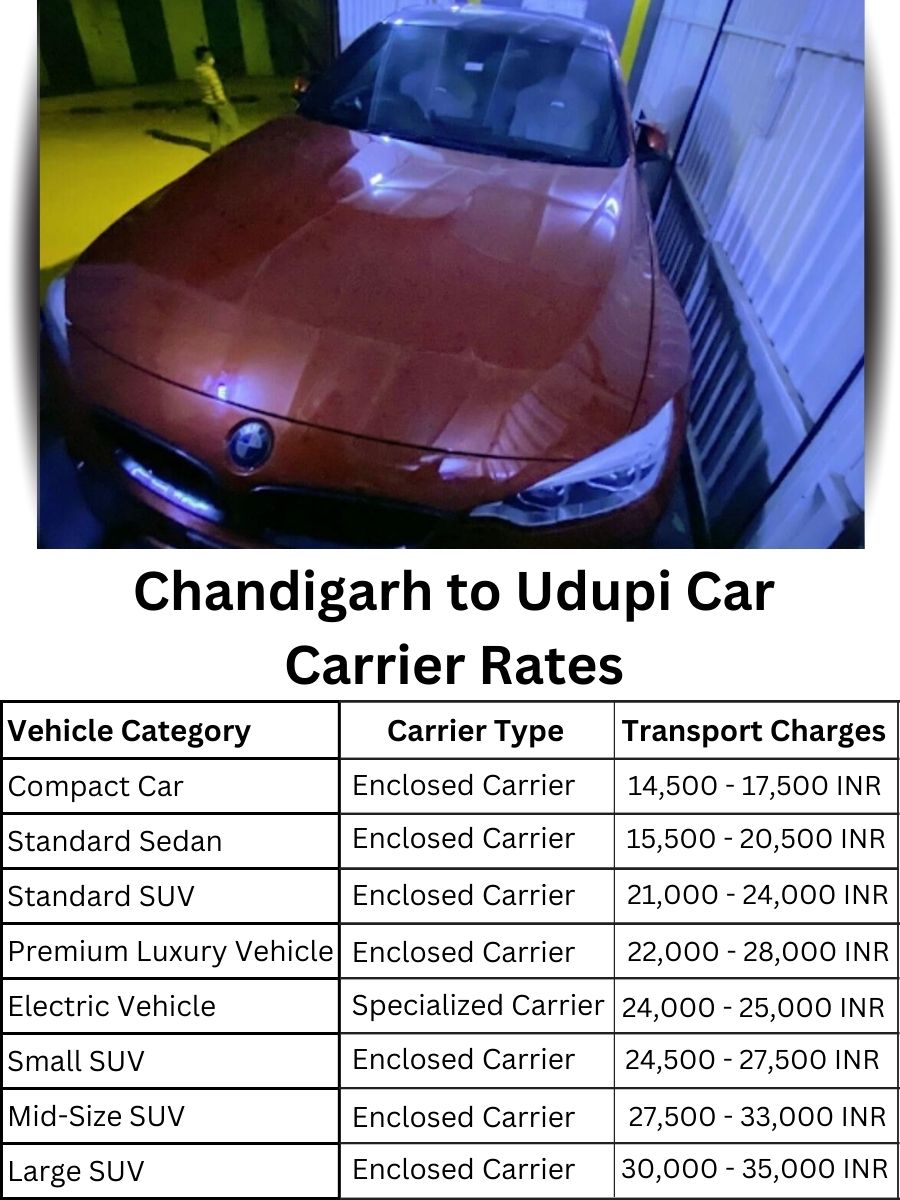Car Carrier Rates from Chandigarh to Udupi
