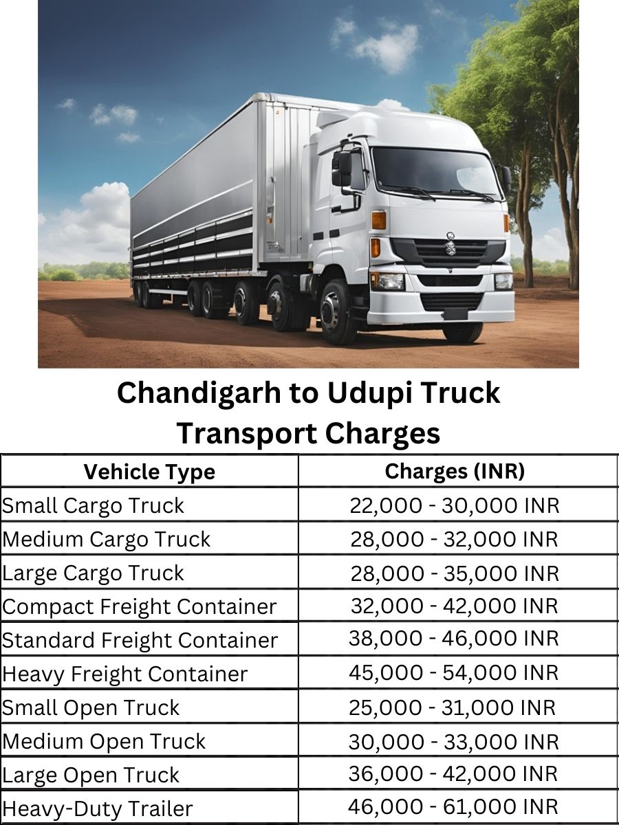Chandigarh to Udupi Truck Transport Charges