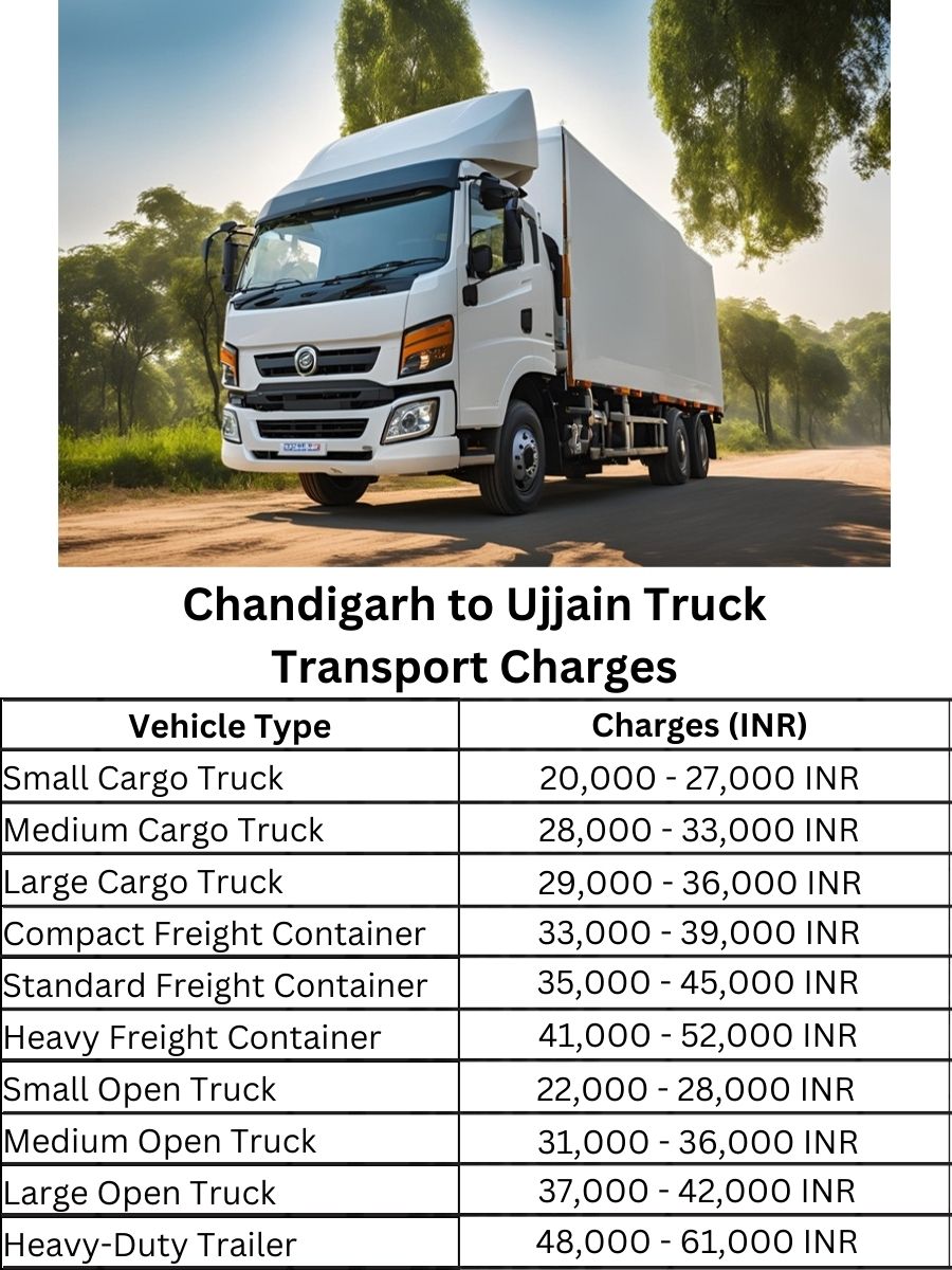 Chandigarh to Ujjain Truck Transport Charges