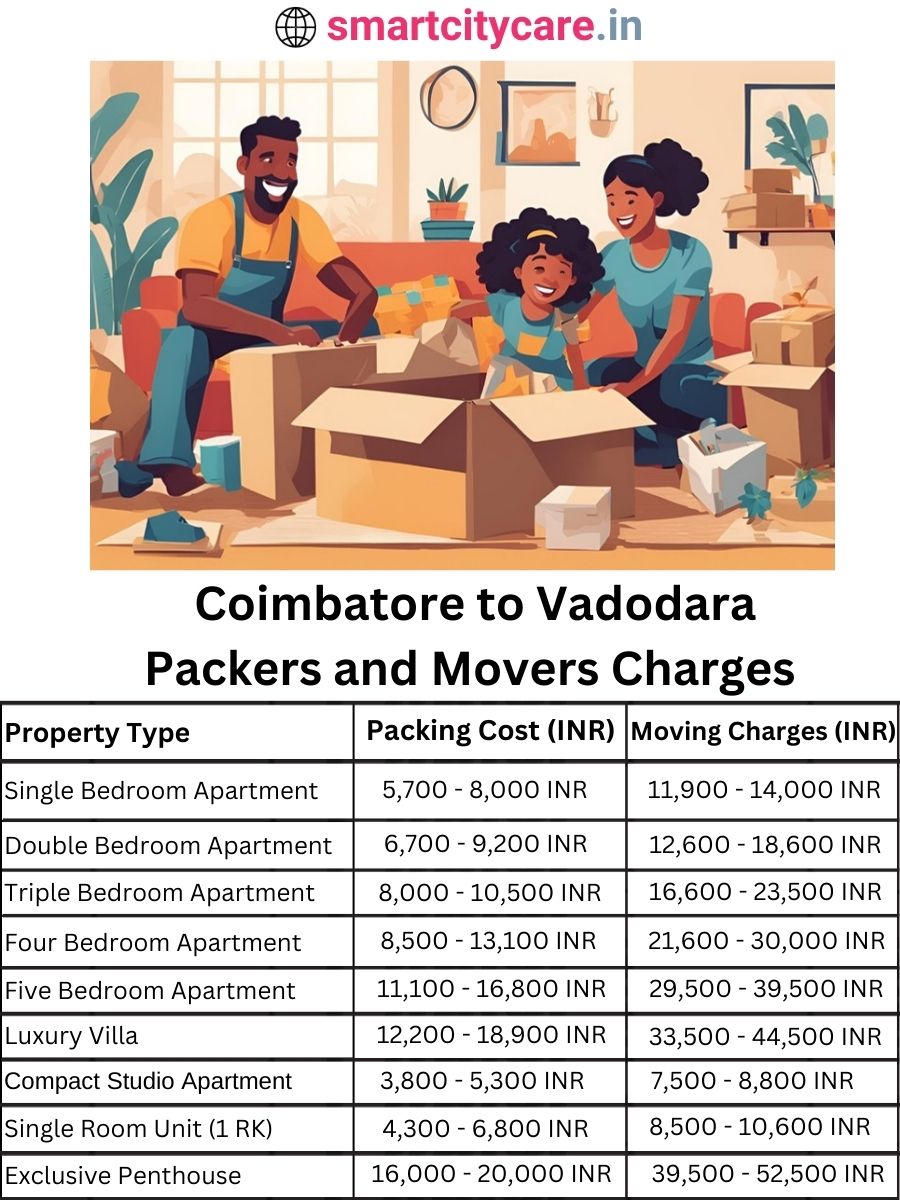 Packers and Movers Charges from Chandigarh to Vadodara