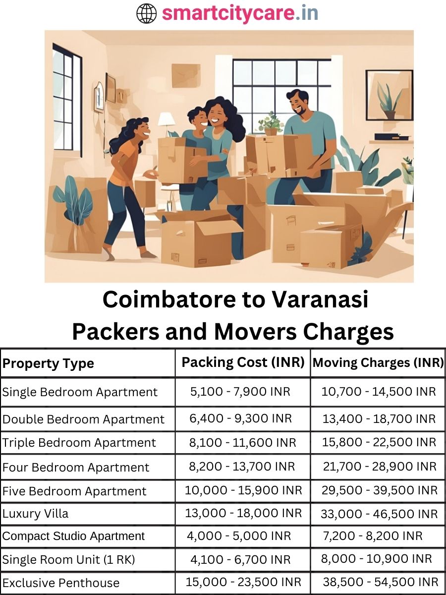 Packers and Movers Charges from Chandigarh to Varanasi