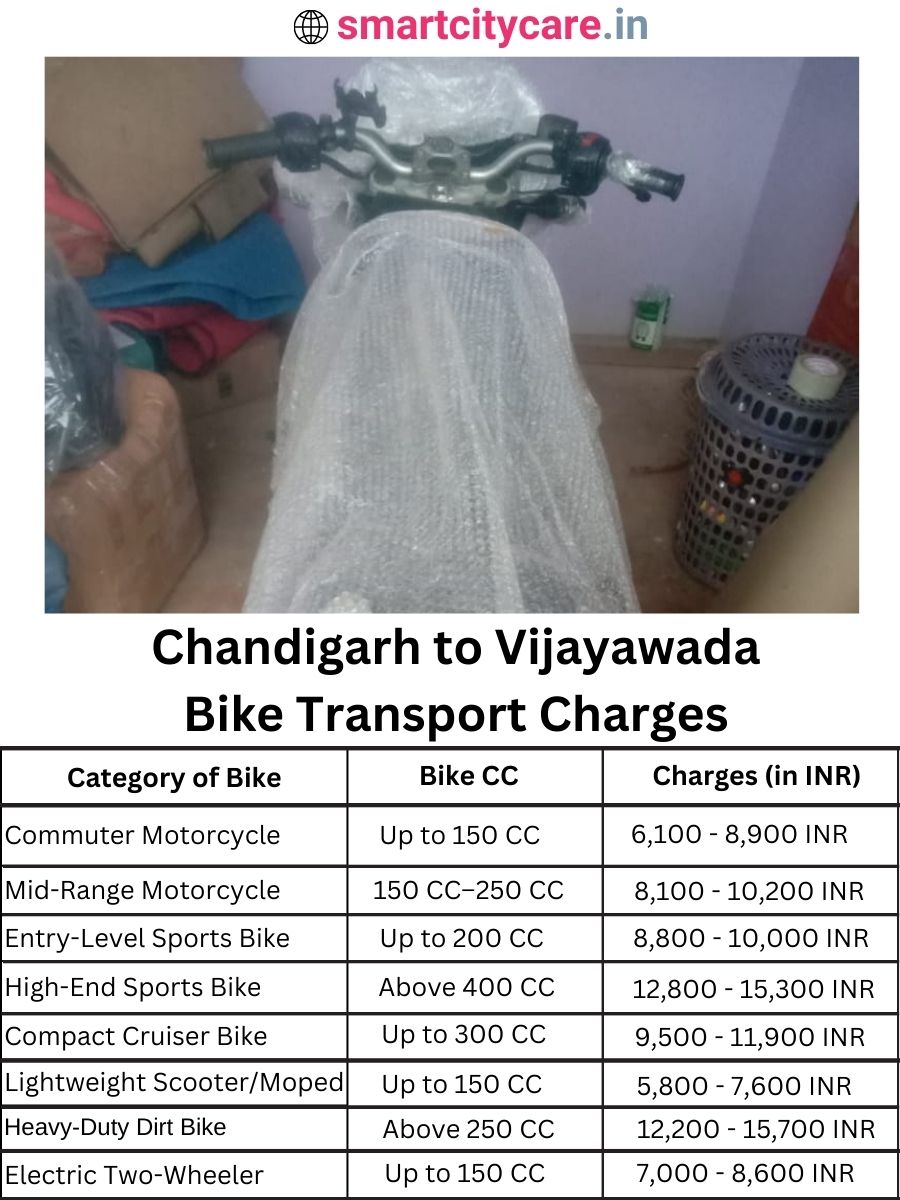 Bike transport charges from Chandigarh to Vijayawada