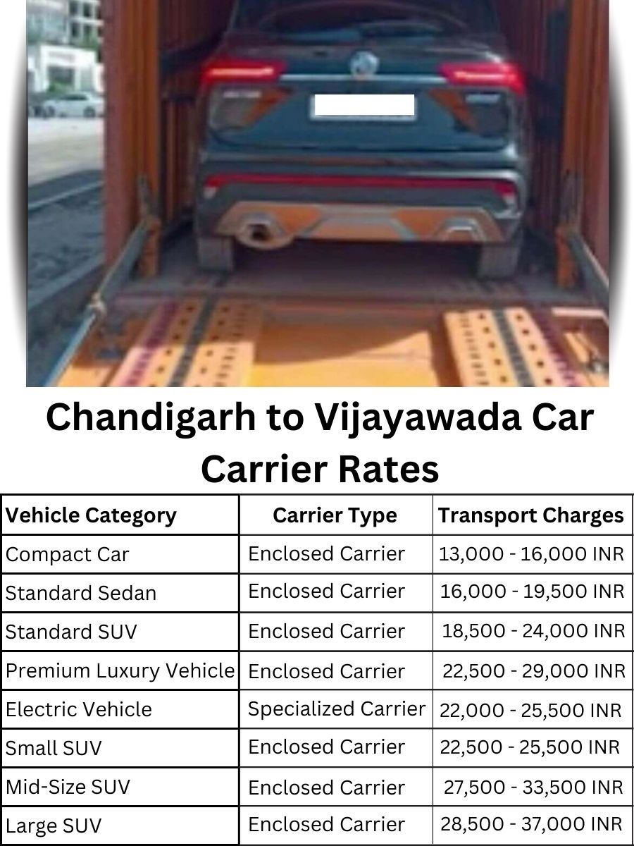 Car Carrier Rates from Chandigarh to Vijayawada