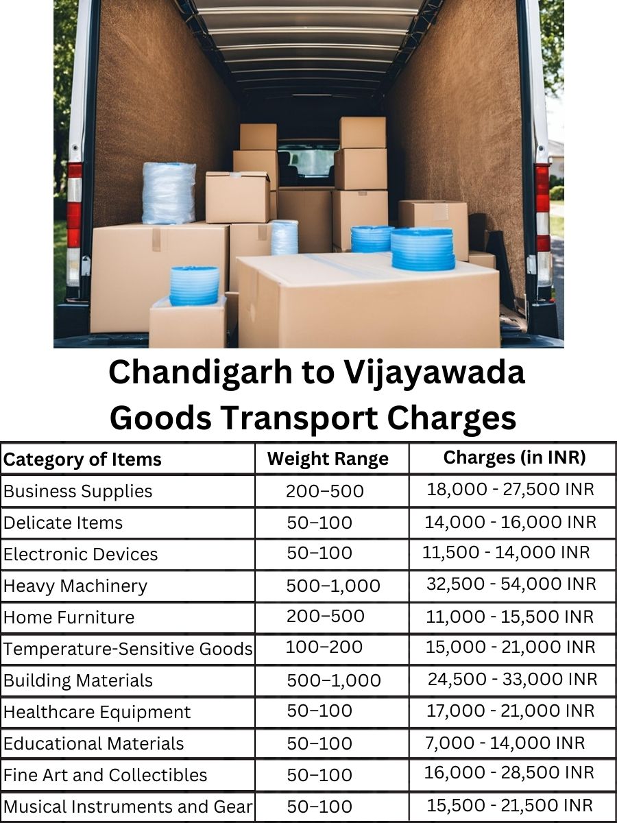 Goods Transport Charges in Chandigarh to Vijayawada