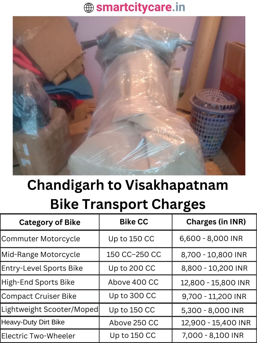 Bike transport charges from Chandigarh to Visakhapatnam
