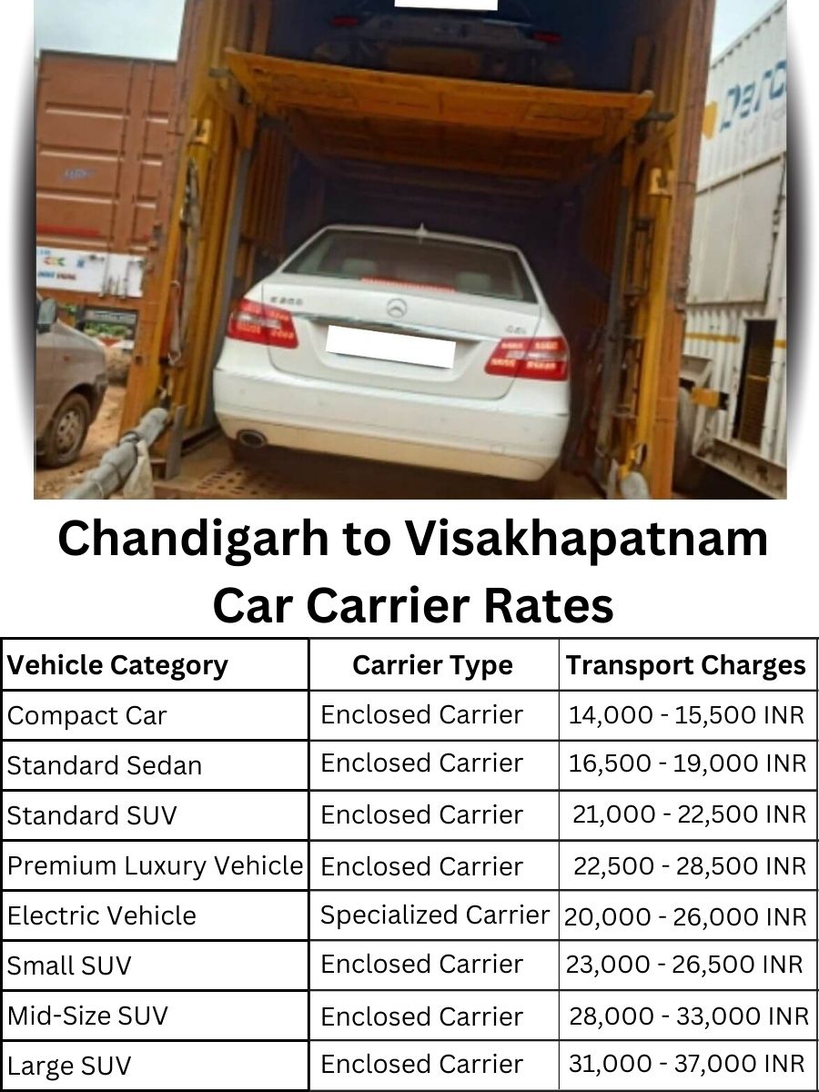 Car Carrier Rates from Chandigarh to Visakhapatnam