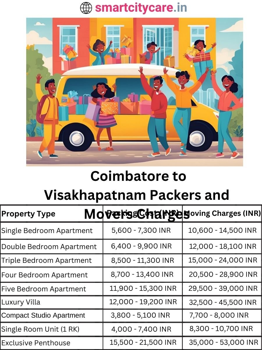 Packers and Movers Charges from Chandigarh to Visakhapatnam