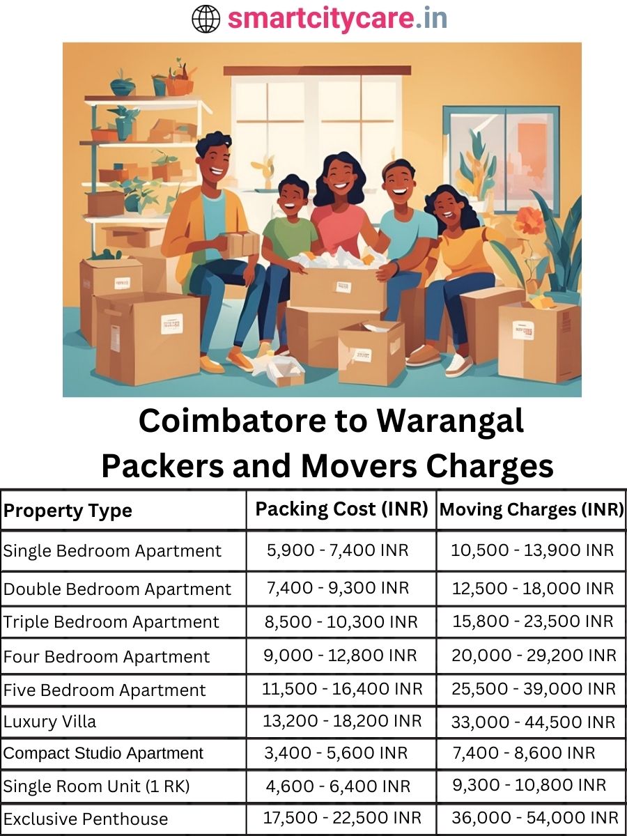Packers and Movers Charges from Chandigarh to Warangal