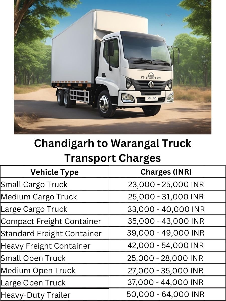  Chandigarh to Warangal Truck Transport Charges