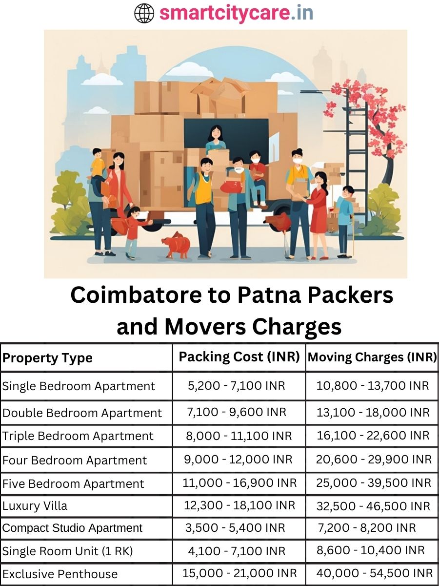 Packers and Movers Charges from Chandigarh to Patna