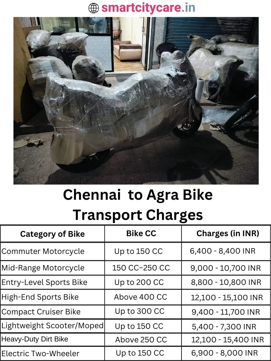 Bike transport charges from Chennai to Agra