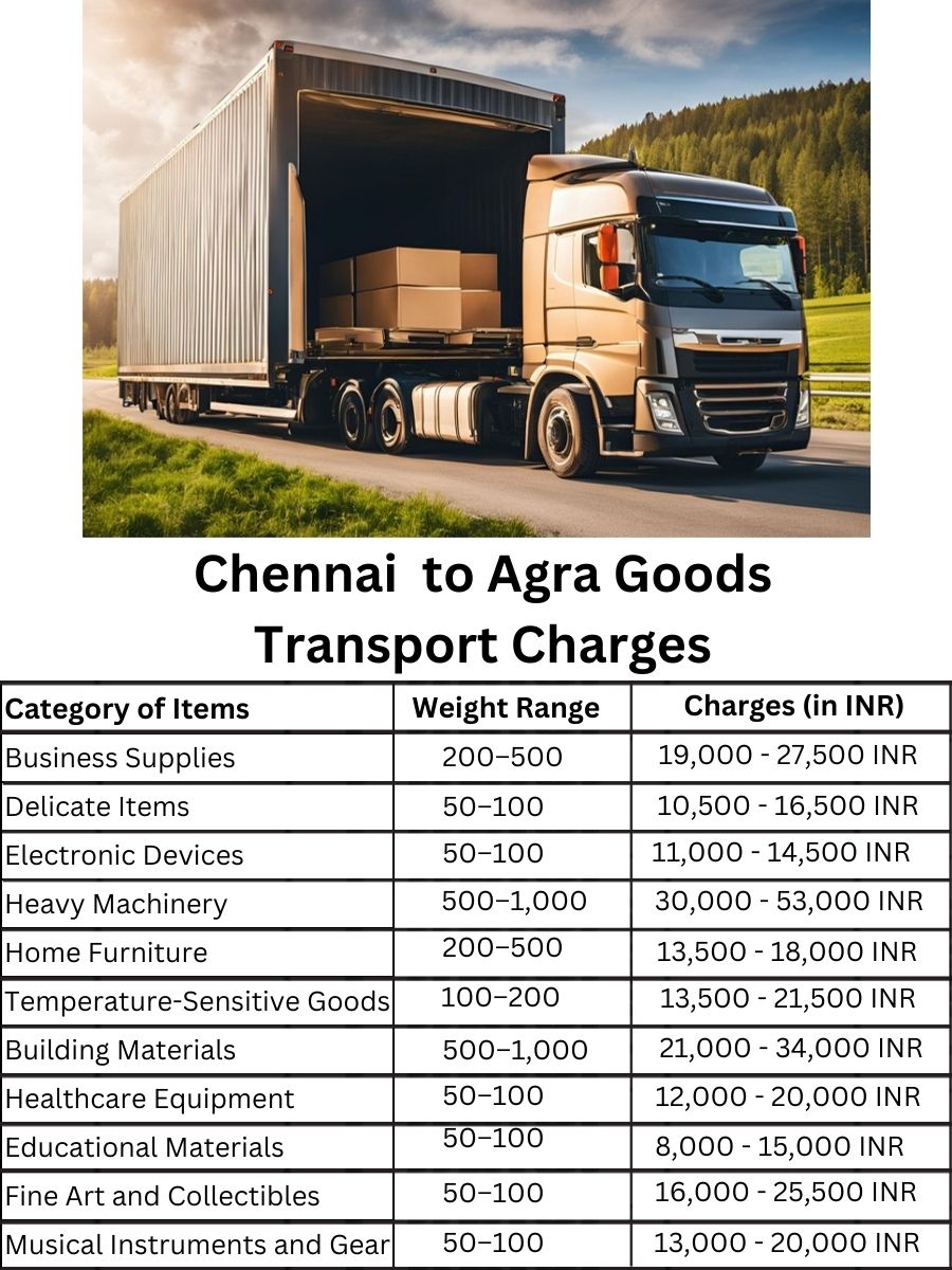Goods Transport Charges in Chennai to Agra