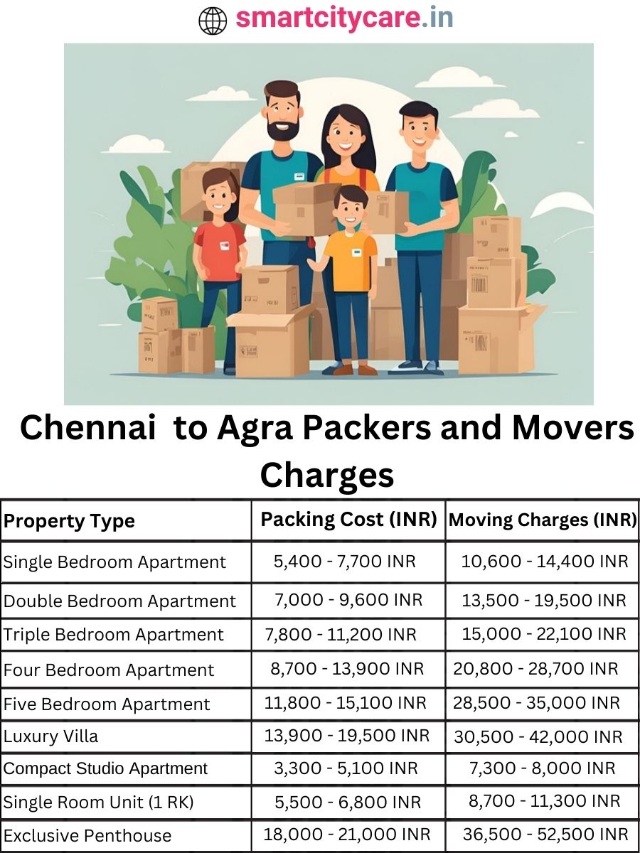 Packers and Movers Charges from Chennai to Agra