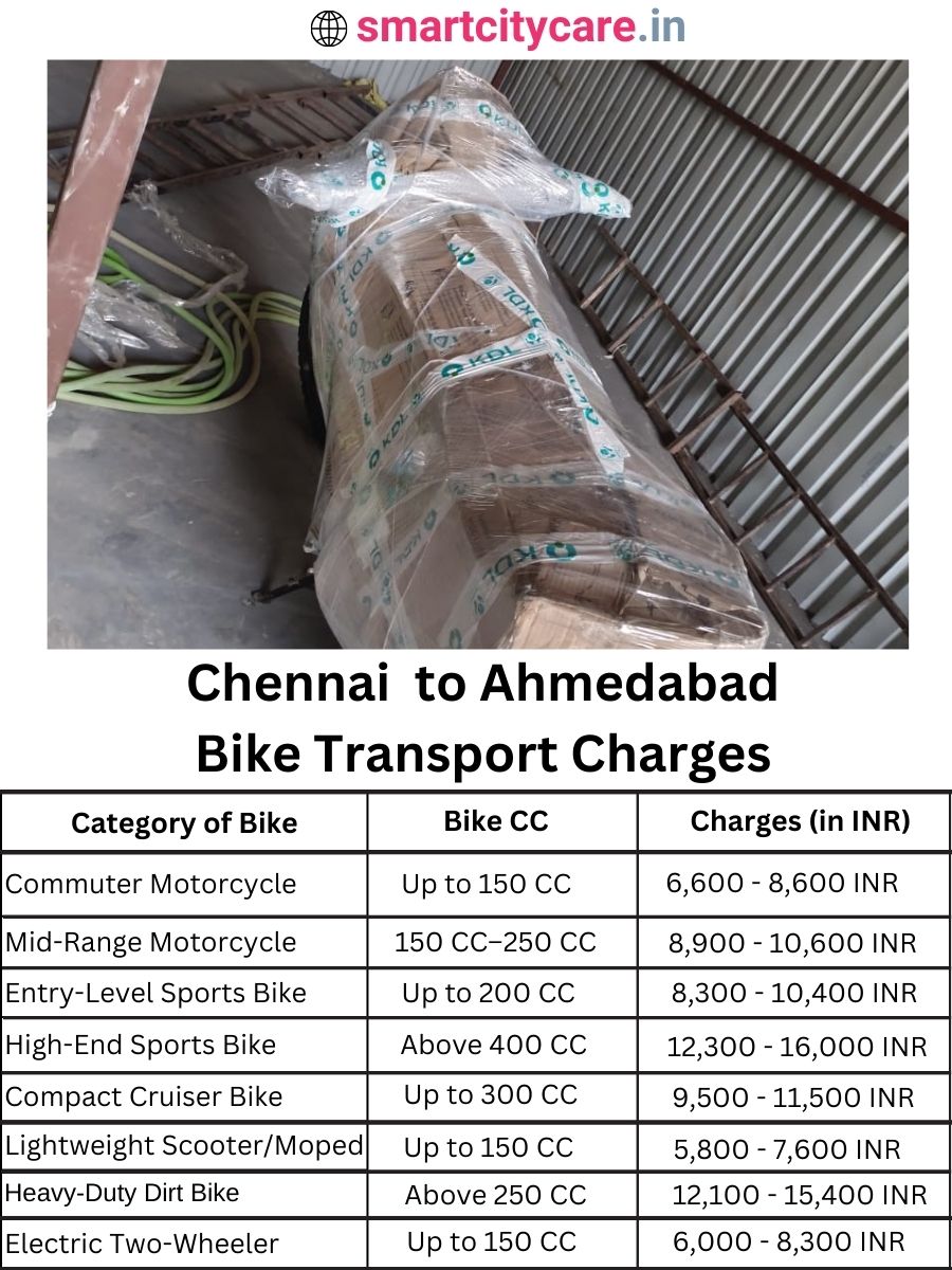 Bike transport charges from Chennai to Ahmedabad
