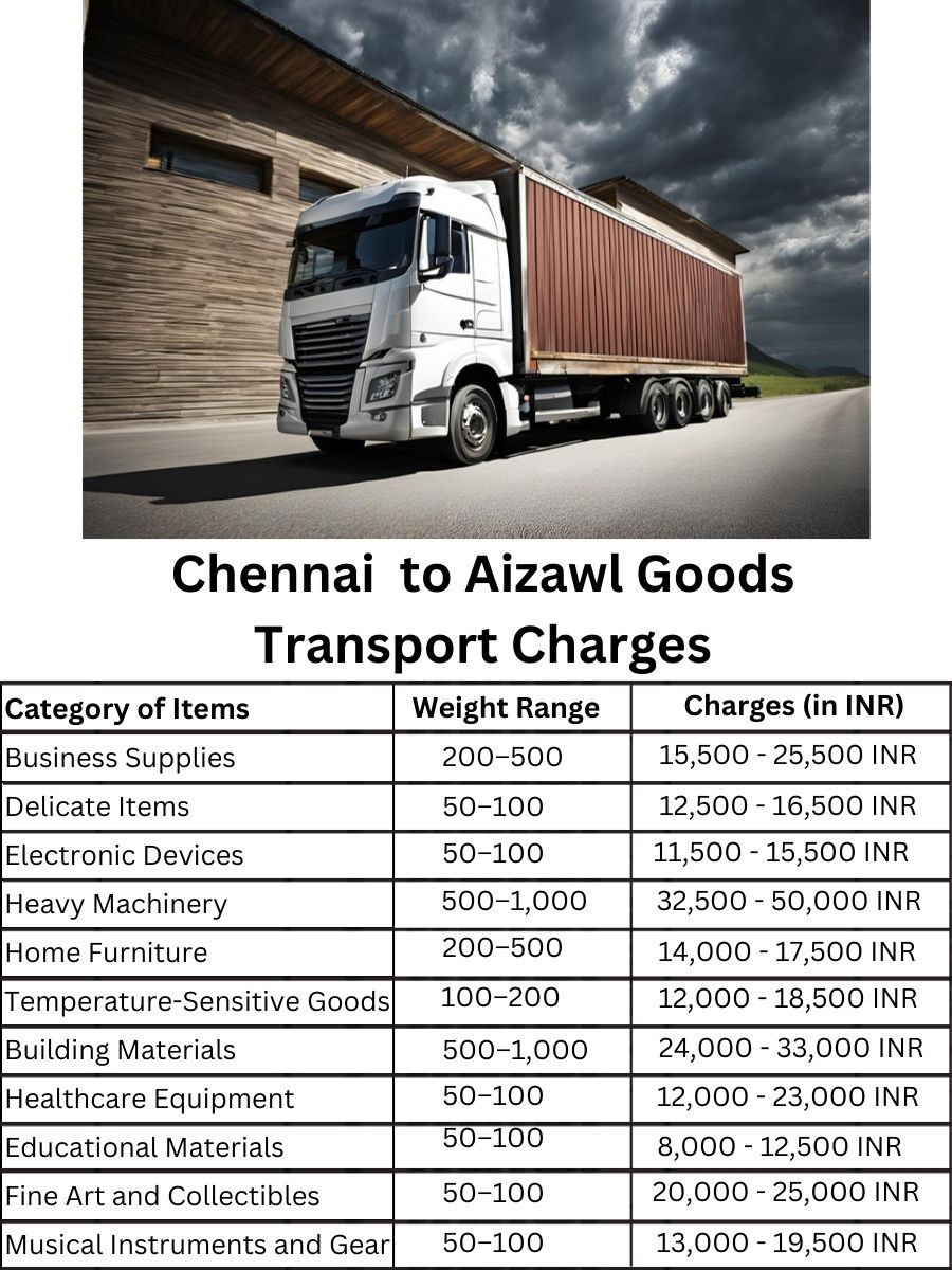 Goods Transport Charges in Chennai to Aizawl