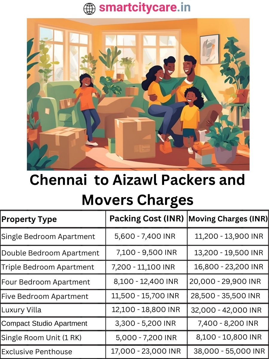 Packers and Movers Charges from Chennai to Aizawl