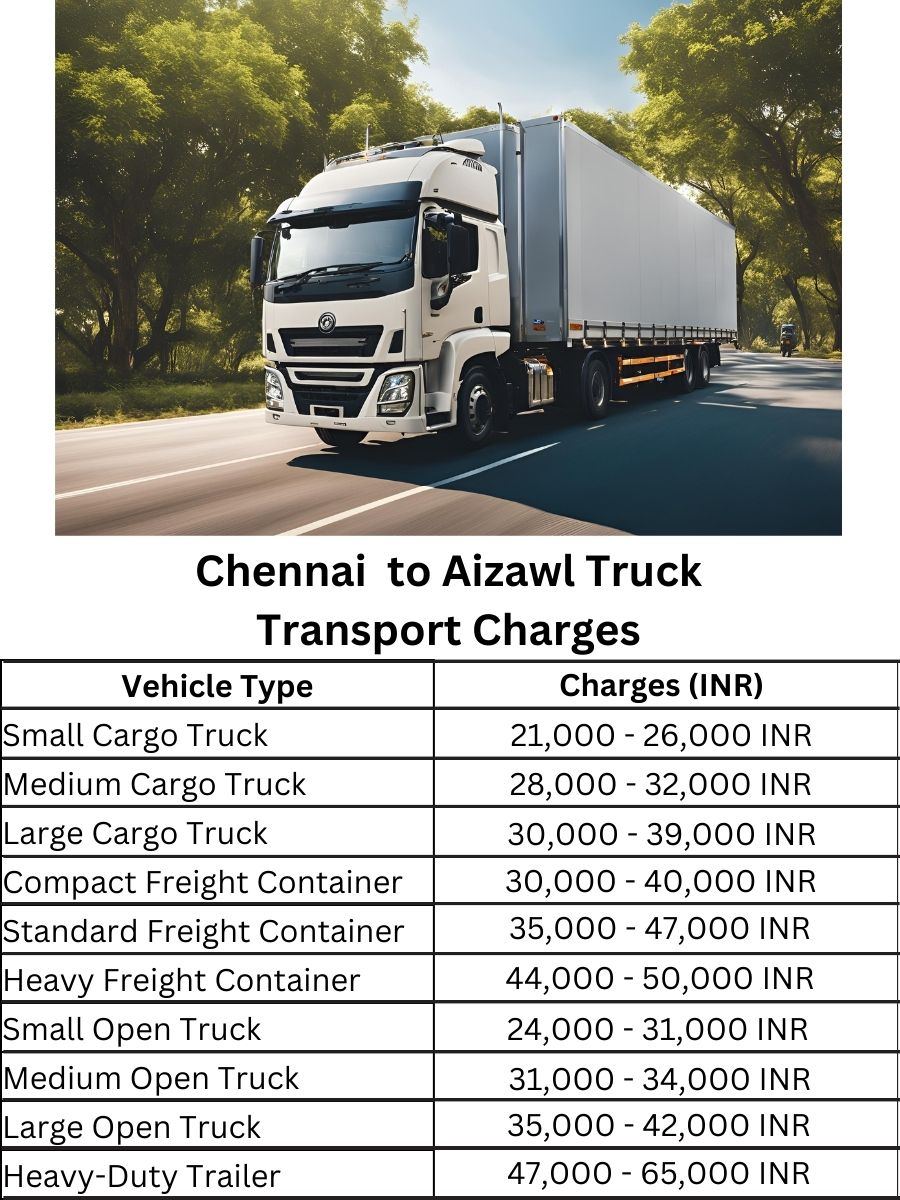 Chennai to Aizawl Truck Transport Charges