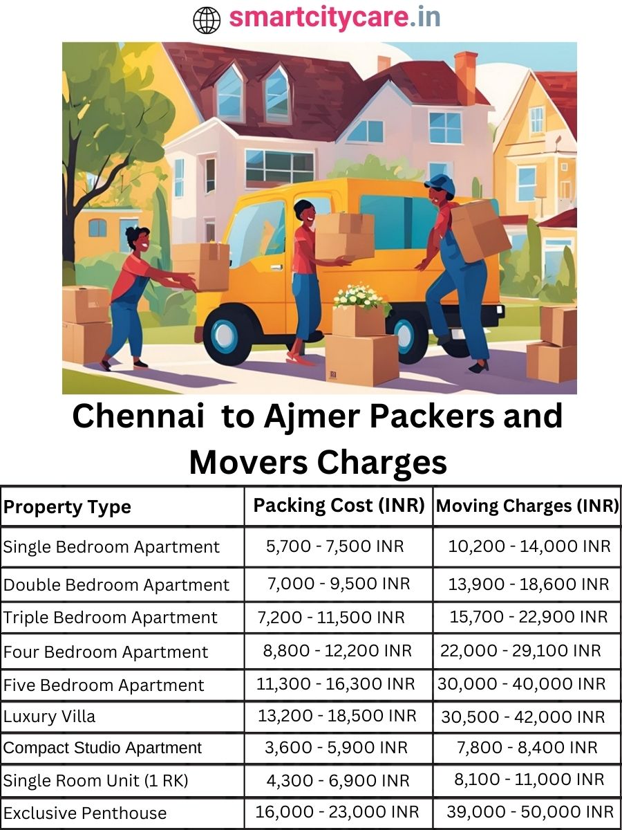 Packers and Movers Charges from Chennai to Ajmer