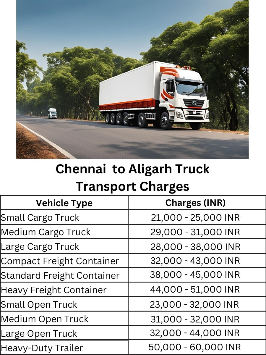 Chennai to Aligarh Truck Transport Charges