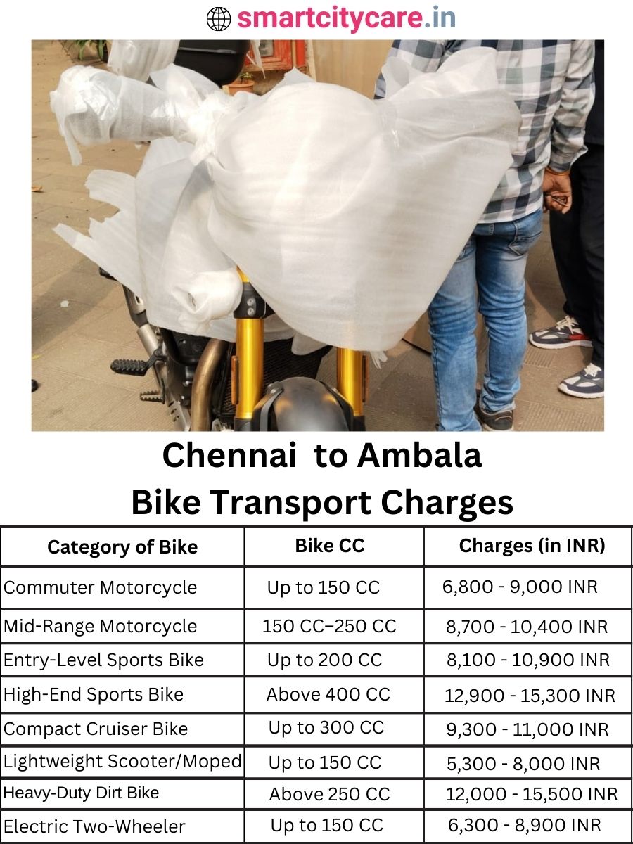 Bike transport charges from Chennai to Ambala