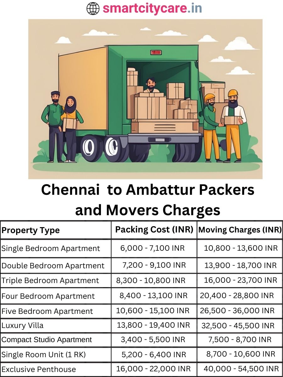 Packers and Movers Charges from Chennai to Ambattur
