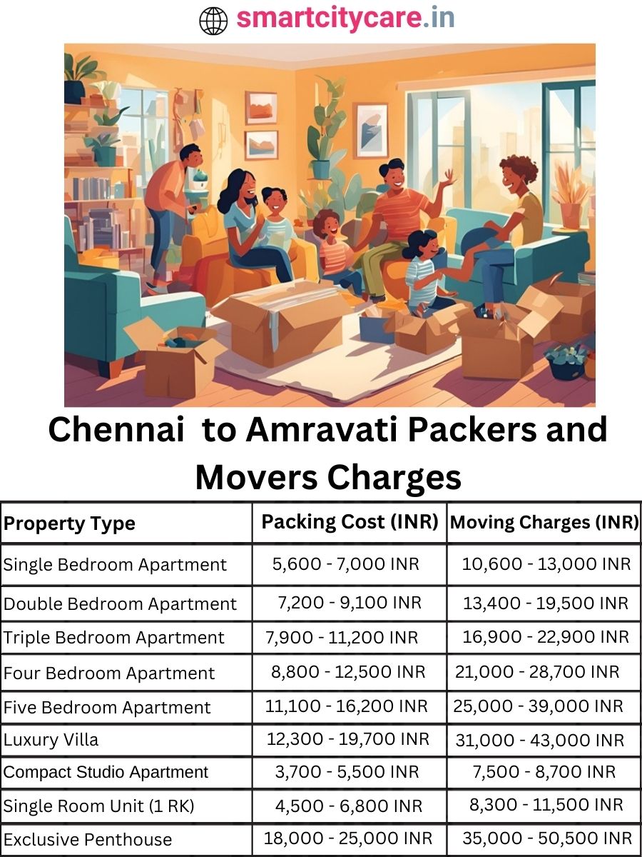 Packers and Movers Charges from Chennai to Amravati