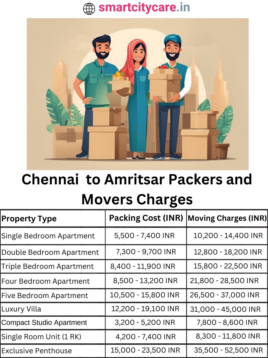 Packers and Movers Charges from Chennai to Amritsar