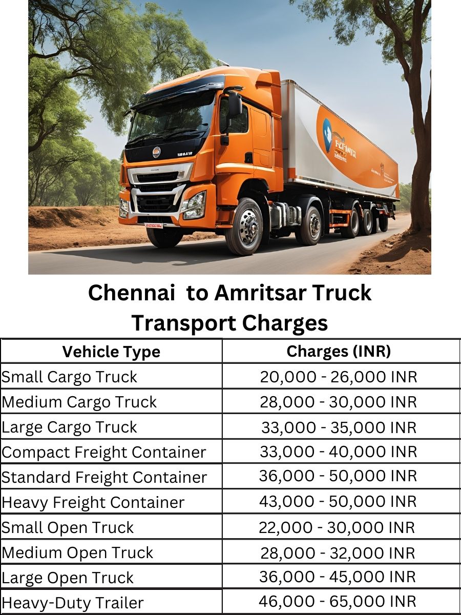 Chennai to Amritsar Truck Transport Charges
