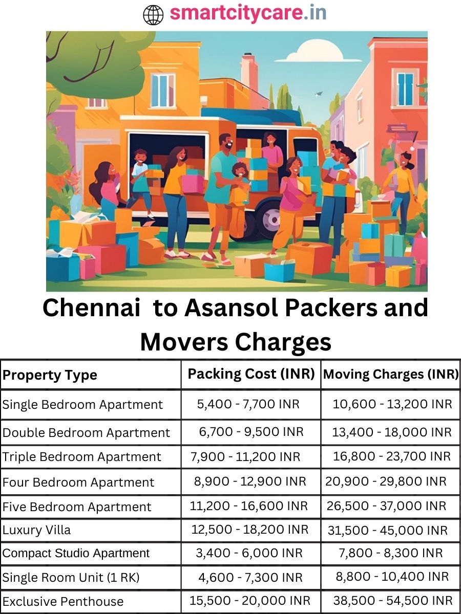 Packers and Movers Charges from Chennai to Asansol