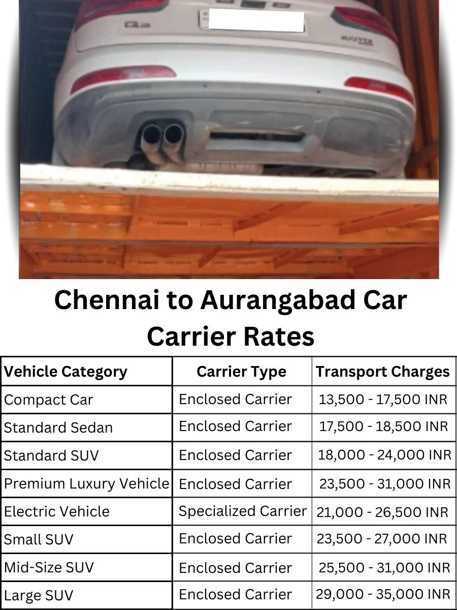 Car Carrier Rates from Chennai to Aurangabad