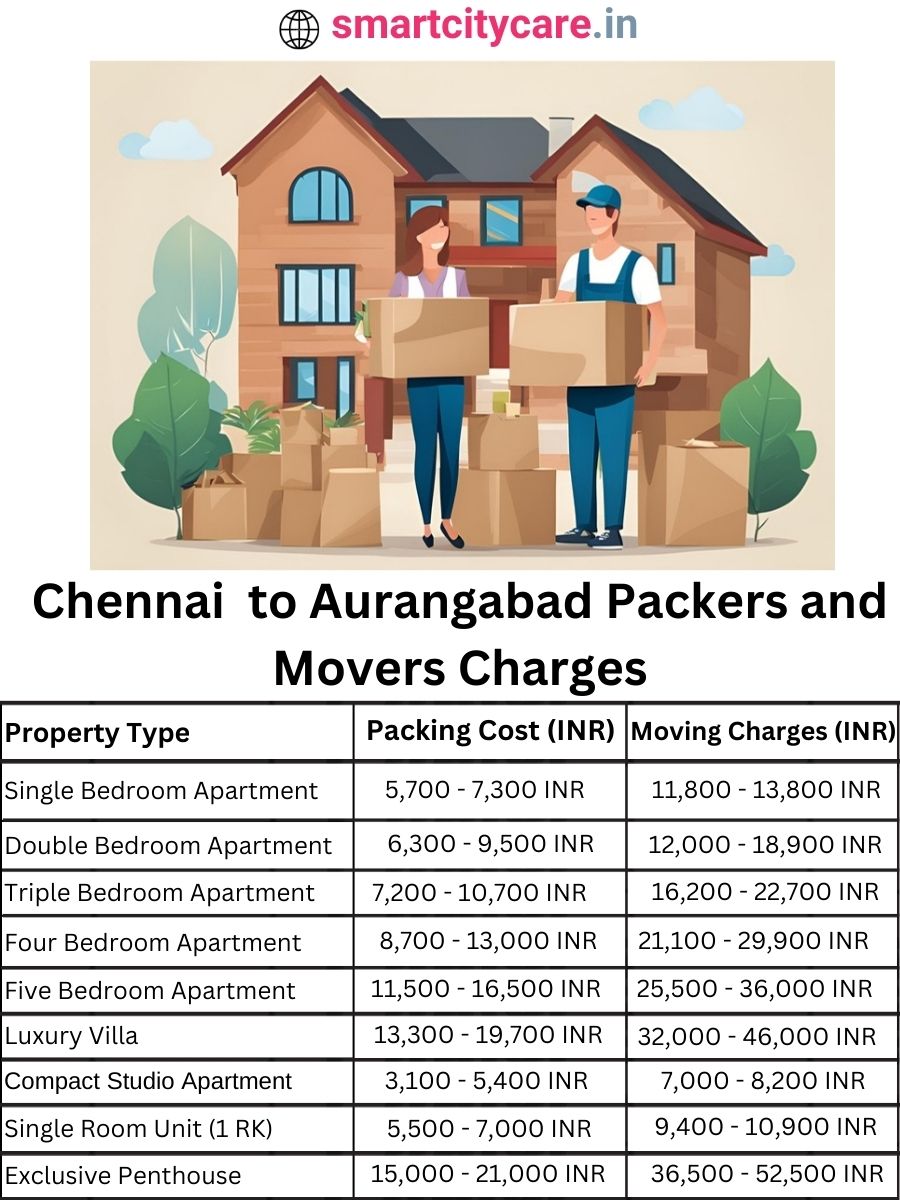 Packers and Movers Charges from Chennai to Aurangabad