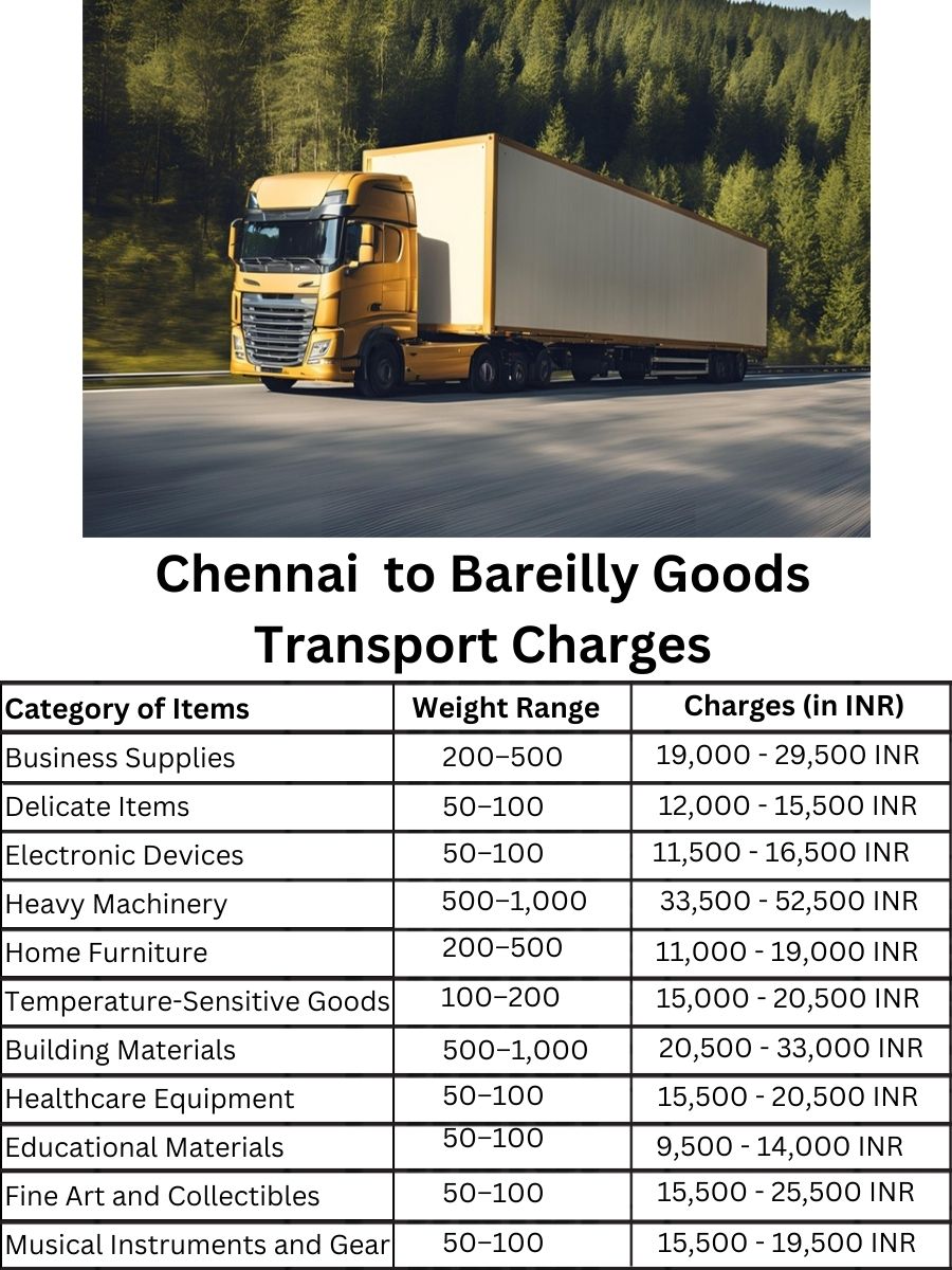 Goods Transport Charges in Chennai to Bareilly