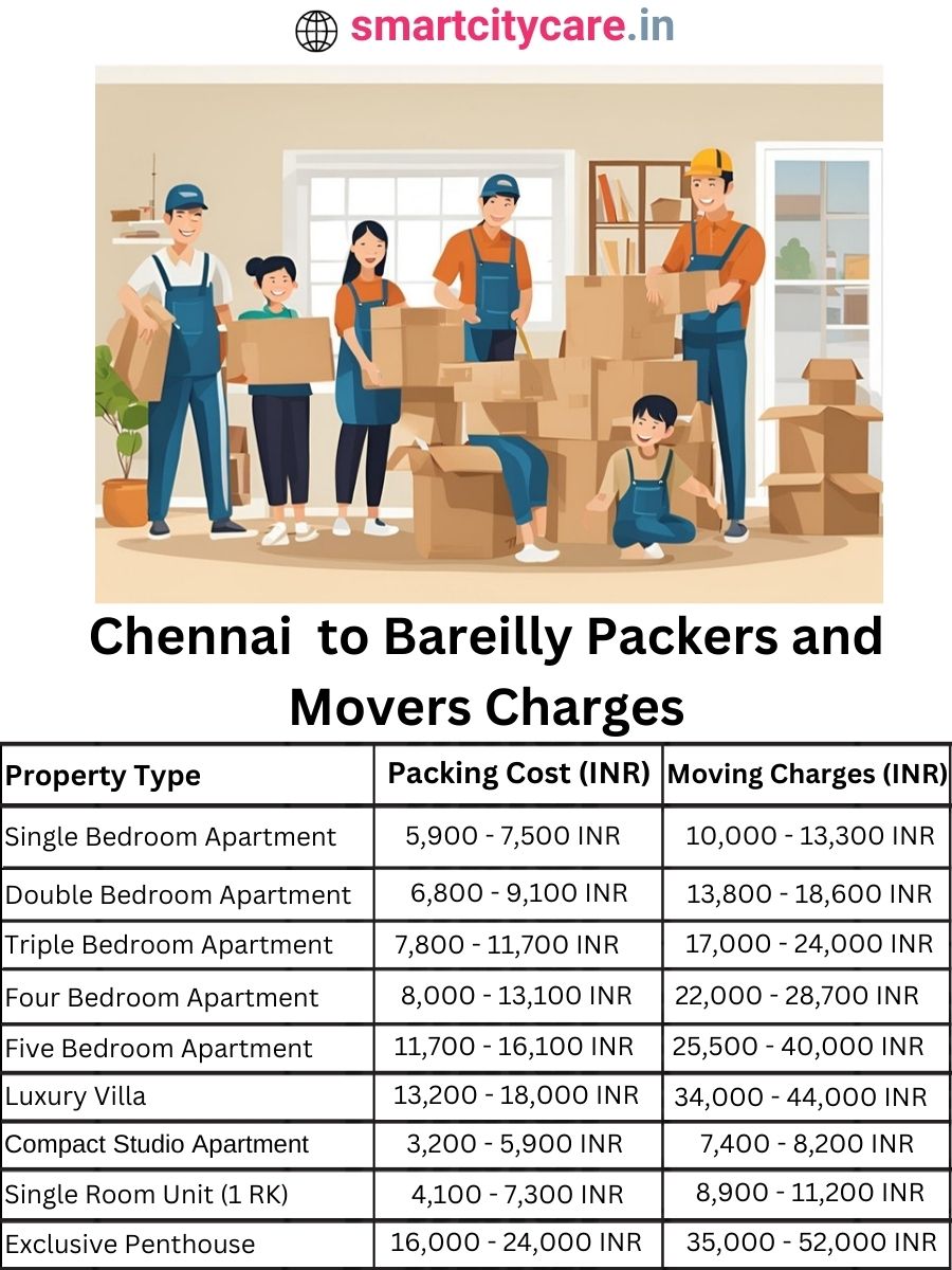 Packers and Movers Charges from Chennai to Bareilly