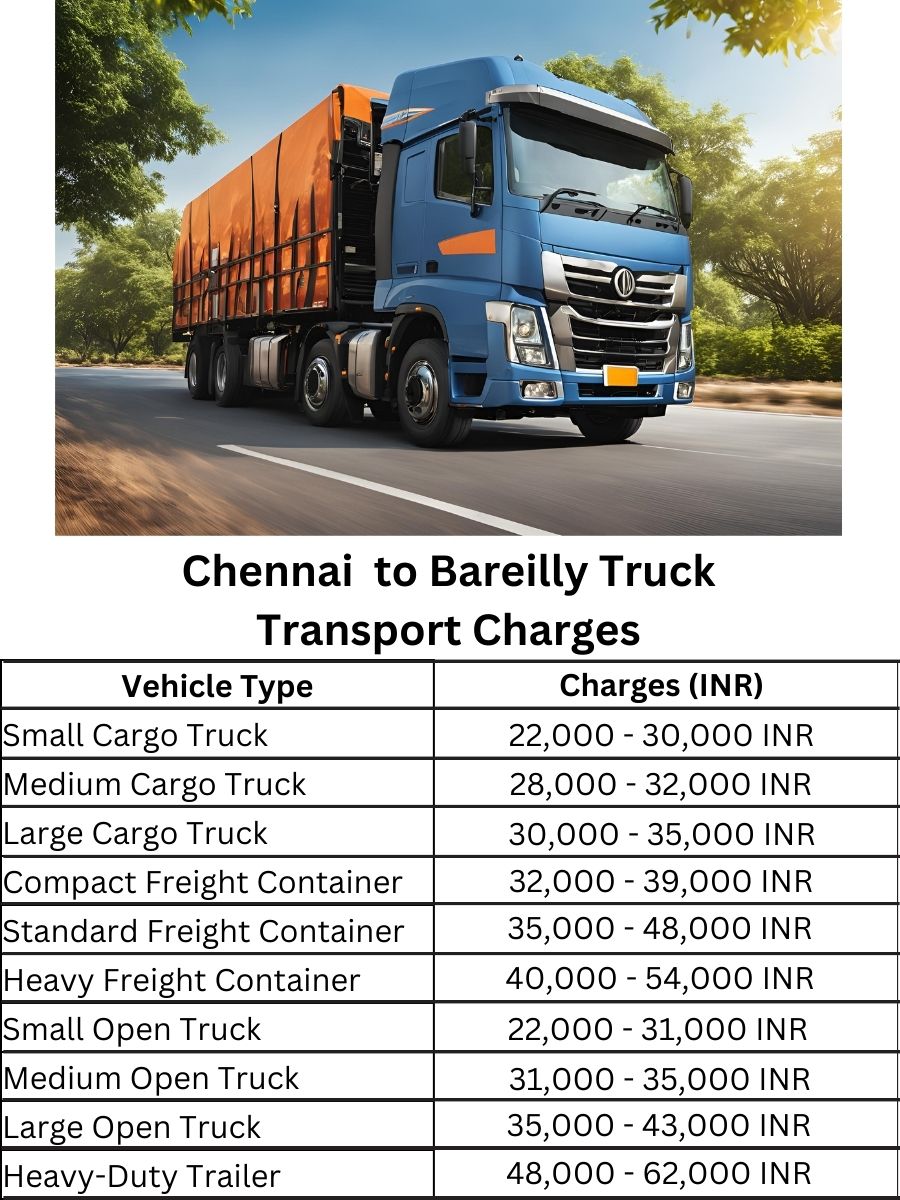 Chennai to Bareilly Truck Transport Charges