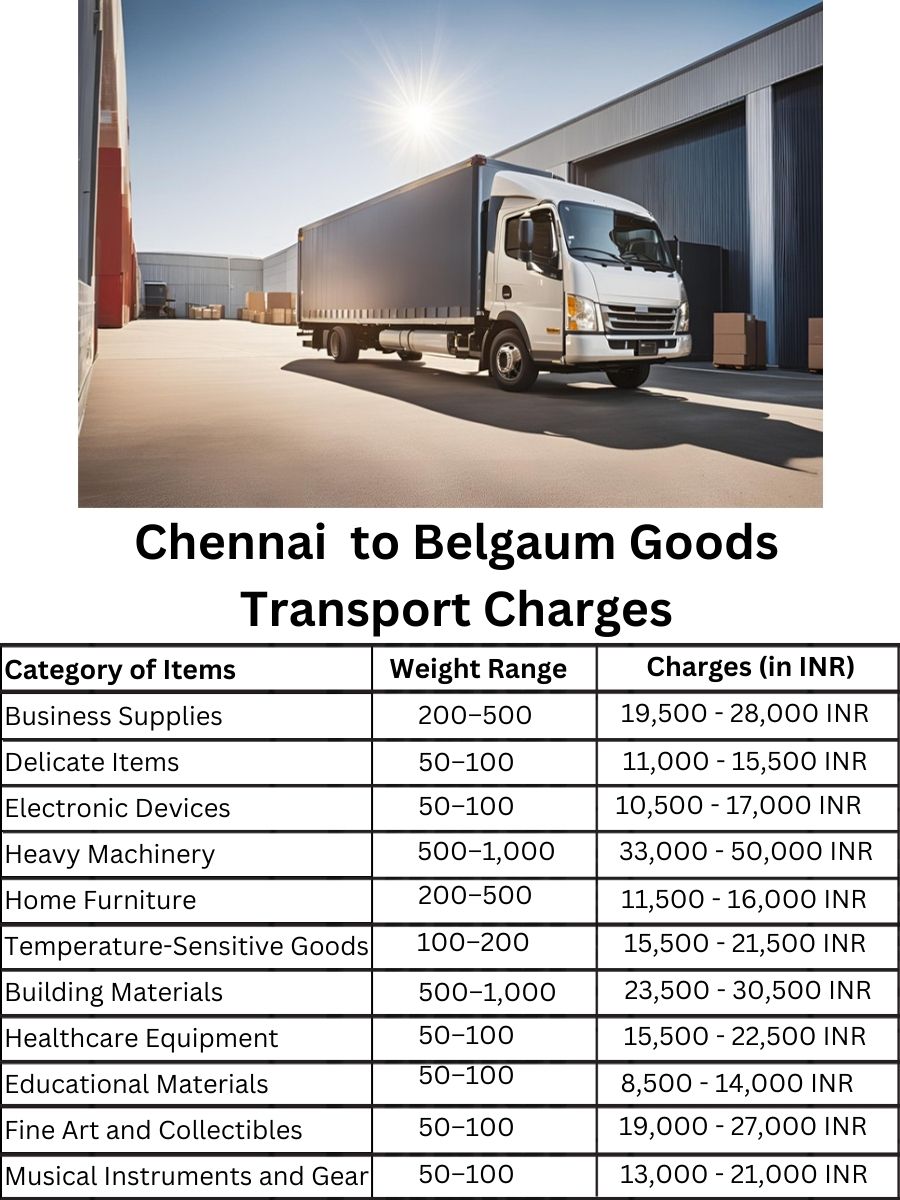 Goods Transport Charges in Chennai to Belgaum